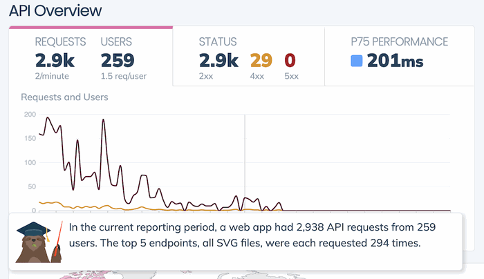 Professor Sloth identifying an API Anomaly