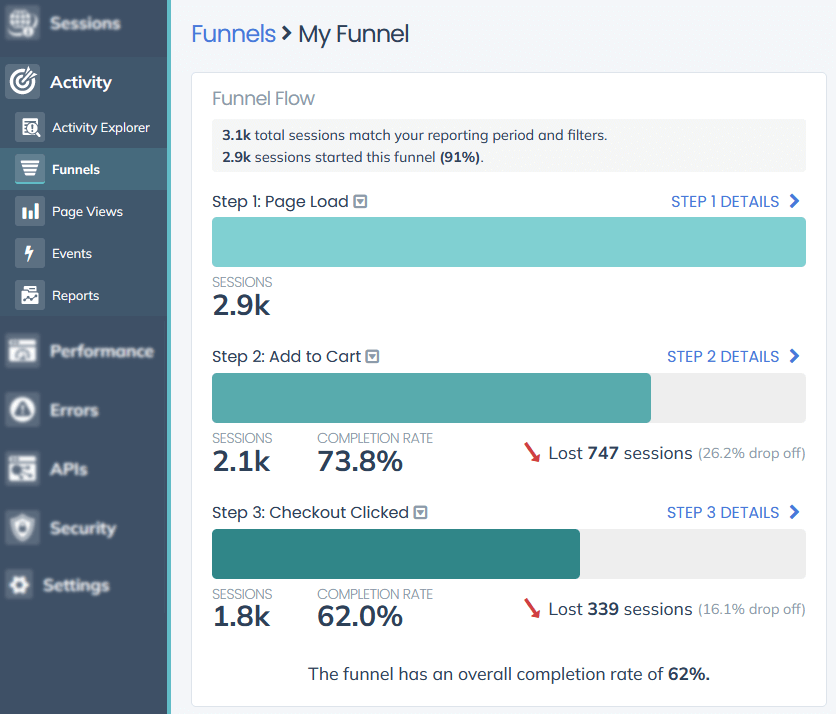 Request Metrics activity funnel.