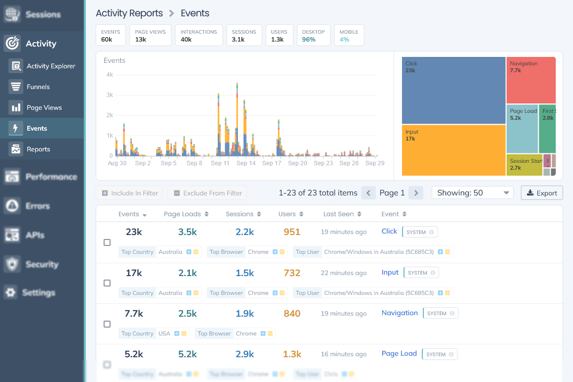 Request Metrics events report.