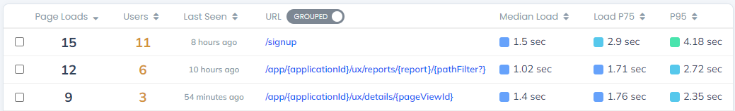 Custom URL groupings 