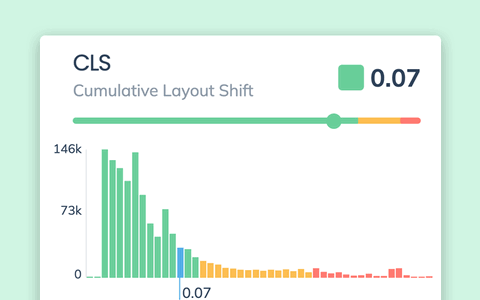 See the full distribution of CLS scores