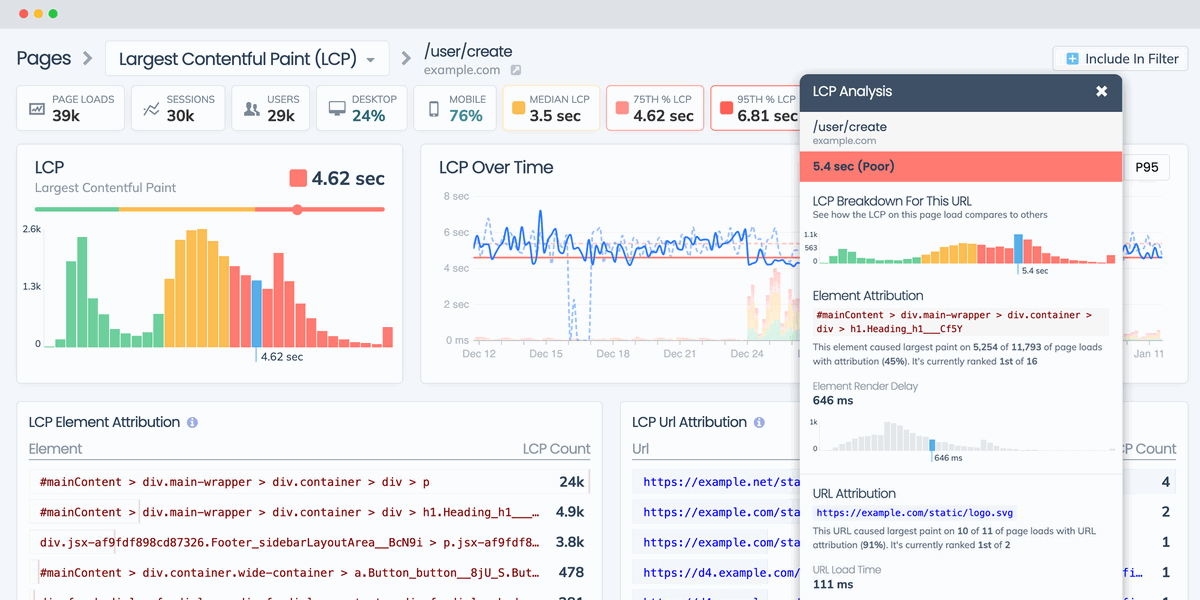 Request Metrics monitors your Core Web Vitals