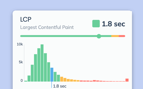 Get the full distribution of LCP scores