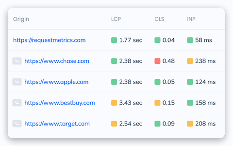 Benchmark against competitors
