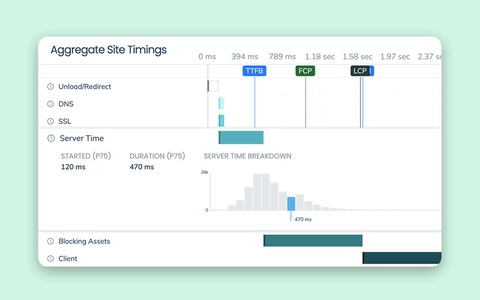 Troubleshoot with aggregate waterfalls