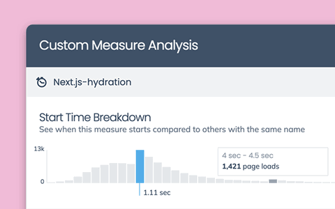 Track the distribution of custom mark start times