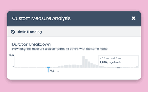 Track the distribution of custom mark durations