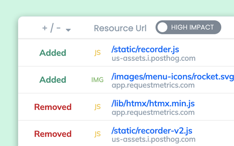 Audit website changes