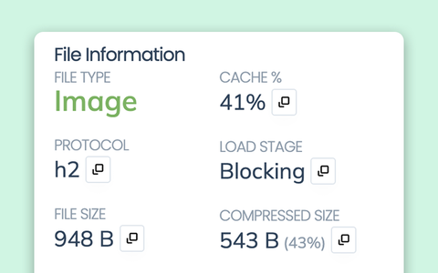 See impact of resources