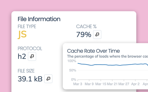 Discover caching problems