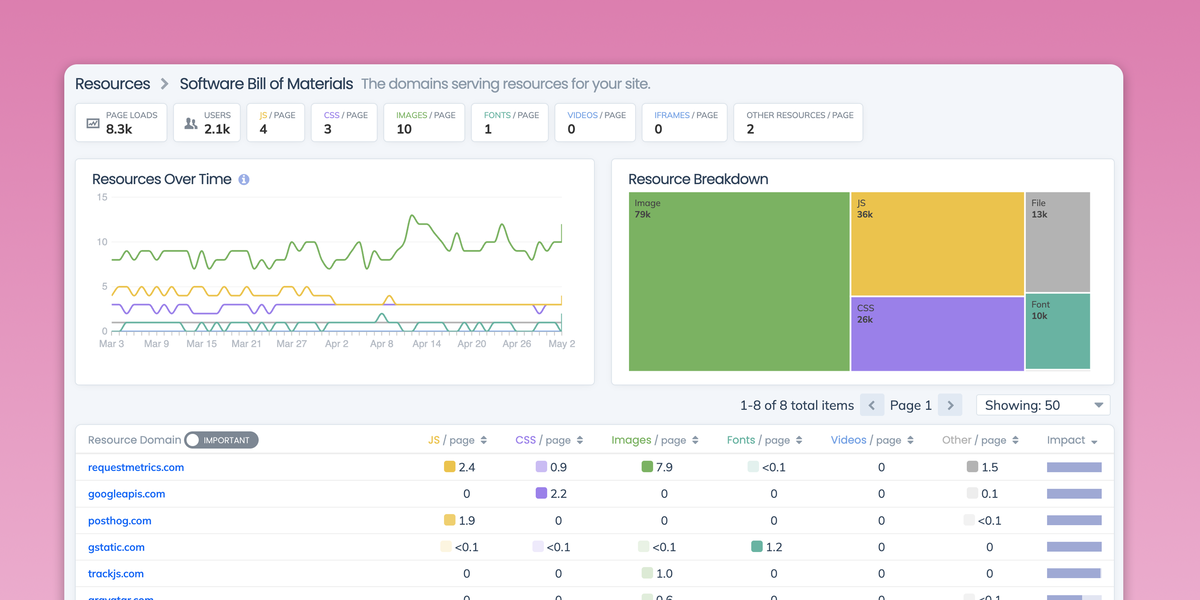 Know the performance of your third-parties and vendors