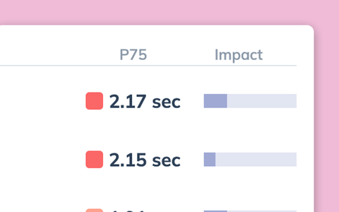 Vendor performance impact