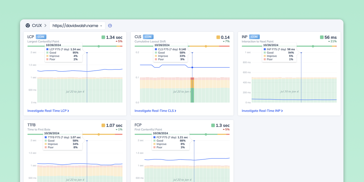 Core Web Vital monitoring