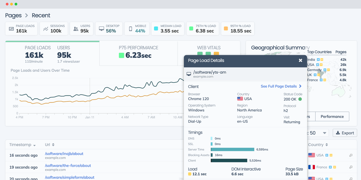 Real User Monitoring from Request Metrics