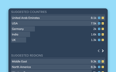 Understand regional performance