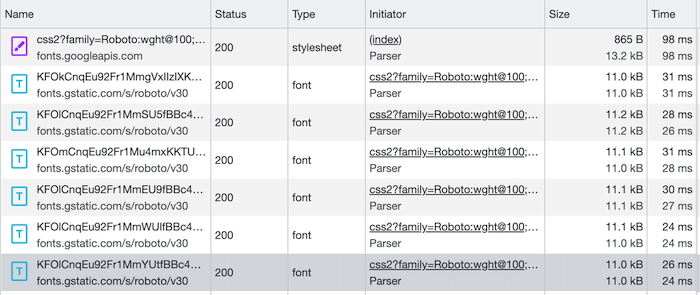 Network Cost of loading all Roboto Font Weights