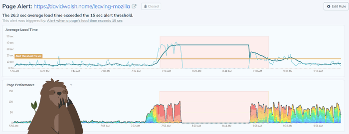 Request Metrics Performance Alert.