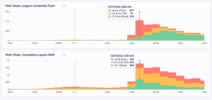 Core Web Vitals.