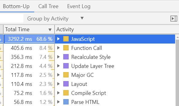 A more granular view of scripting and rendering time taken.