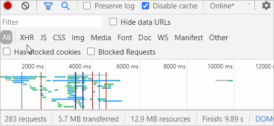 Number of requests and total size by resource type.